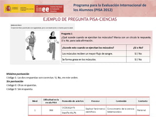 Programa para la Evaluación Internacional de
los Alumnos (PISA 2012)

EJEMPLO DE PREGUNTA PISA-CIENCIAS

 