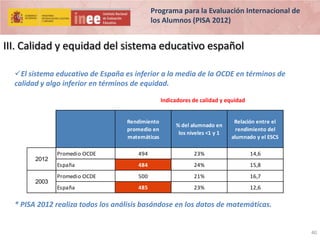 Programa para la Evaluación Internacional de
los Alumnos (PISA 2012)

III. Calidad y equidad del sistema educativo español
El sistema educativo de España es inferior a la media de la OCDE en términos de
calidad y algo inferior en términos de equidad.
Indicadores de calidad y equidad
Rendimiento
promedio en
matemáticas
Promedio OCDE

494

23%

14,6

484

24%

15,8

Promedio OCDE

500

21%

16,7

España

2003

Relación entre el
rendimiento del
alumnado y el ESCS

España

2012

% del alumnado en
los niveles <1 y 1

485

23%

12,6

* PISA 2012 realiza todos los análisis basándose en los datos de matemáticas.

40

 