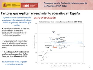 Programa para la Evaluación Internacional de
los Alumnos (PISA 2012)

Factores que explican el rendimiento educativo en España

 Solo el gasto inferior a 50.000$ por
estudiante de 6-15 años está
positivamente relacionado con el
rendimiento y la equidad.
 Una vez alcanzado este nivel de
gasto, la relación entre el gasto en
educación y el rendimiento deja de
existir.
 El gasto acumulado en España en
un alumno desde que tiene 6 años
hasta que tiene 15 es de 82.178$.

GASTO EN EDUCACIÓN
Relación entre el Gasto por estudiante y rendimiento (2003-2012)
600

Corea

550

Rendimiento en matemáticas

España debería alcanzar mejores
resultados educativos teniendo en
cuenta el gasto en educación que
realiza.

Japón

Estonia

Finlandia
Canadá

Países Bajos

Suiza

Bélgica
Austria
Australia
Irlanda
Nueva Zelanda
Eslovenia
República Checa
Dinamarca
Francia
Noruega
Islandia
Reino Unido
República Eslovaca
Portugal
Hungría
España Italia
Estados Unidos
Suecia
Polonia

500

R² = 0,00

Luxemburgo

Israel
Turquía

450

R² = 0,42
Chile

Es importante cómo se gasta
y no cuánto se gasta.

México

400
0

20 000

40 000

60 000

80 000

100 000

120 000

140 000

160 000

180 000

200 000

Gasto medio por estudiante de 6 -15 años ($)

43

 