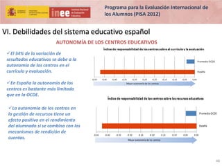 Programa para la Evaluación Internacional de
los Alumnos (PISA 2012)

VI. Debilidades del sistema educativo español
AUTONOMÍA DE LOS CENTROS EDUCATIVOS
El 34% de la variación de
resultados educativos se debe a la
autonomía de los centros en el
currículo y evaluación.
En España la autonomía de los
centros es bastante más limitada
que en la OCDE.
La autonomía de los centros en
la gestión de recursos tiene un
efecto positivo en el rendimiento
del alumnado si se combina con los
mecanismos de rendición de
cuentas.

48

 
