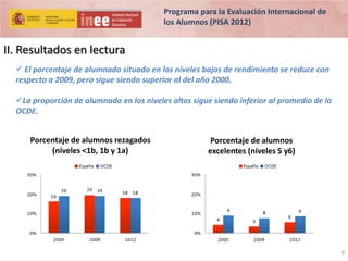 Programa para la Evaluación Internacional de
los Alumnos (PISA 2012)

II. Resultados en lectura
 El porcentaje de alumnado situado en los niveles bajos de rendimiento se reduce con
respecto a 2009, pero sigue siendo superior al del año 2000.
La proporción de alumnado en los niveles altos sigue siendo inferior al promedio de la
OCDE.
Porcentaje de alumnos rezagados
(niveles <1b, 1b y 1a)

Porcentaje de alumnos
excelentes (niveles 5 y6)

9

 