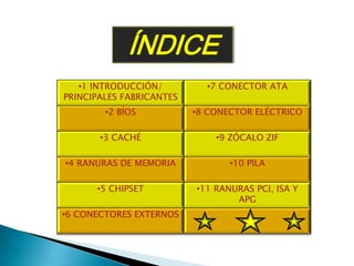 ÍNDICE
   •1 INTRODUCCIÓN/         •7 CONECTOR ATA
PRINCIPALES FABRICANTES
        •2 BÍOS           •8 CONECTOR ELÉCTRICO

       •3 CACHÉ               •9 ZÓCALO ZIF

•4 RANURAS DE MEMORIA            •10 PILA

      •5 CHIPSET          •11 RANURAS PCI, ISA Y
                                  APG
•6 CONECTORES EXTERNOS
 