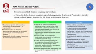 Dimensión sexualidad, derechos sexuales y reproductivos
a) Promoción de los derechos sexuales y reproductivos y equidad de género. b) Prevención y atención
integral en Salud Sexual y Reproductiva SSR desde un enfoque de derechos.
Objetivos
•Garantizar el ejercicio de los derechos
relacionados con la sexualidad y la
reproducción
•Garantizar acceso a la atención
preconcepcional, prenatal, del parto y del
puerperio, y la prevención del aborto
inseguro
•Garantizar la atención integral a las víctimas
de violencia de género y sexual,
Metas
•El 80% de las instituciones educativas
públicas garantizará que las niñas, niños,
adolescentes y jóvenes cuenten con una
educación sexual, basada en el ejercicio de
derechos humanos, sexuales y
reproductivos, desde un enfoque de género
y diferencial.
•Aumentar a 80% el uso de métodos
modernos de anticoncepción en mujeres en
edad fértil (de 15 a 49 años).
•El 100% de las víctimas de violencias de
género y violencias sexuales identificadas
recibirán una atención integral de los
sectores de salud, protección y justicia para
la restitución de los derechos
•Mantener la prevalencia de infección por VIH
en menos de 1% en población de 15 a 49
años
Estrategias
•Políticas públicas sectoriales, transectoriales
y con participación comunitaria
•Fortalecimiento institucional para el
cumplimiento de la normatividad
internacional y nacional para la protección y
garantía de los derechos humanos, sexuales
y reproductivos
•Consolidación de la política de educación
sexual
•Empoderamiento de los grupos,
organizaciones y redes en el ejercicio y
exigibilidad de los derechos sexuales y
reproductivos
•Abordaje integral de la mujer antes, durante
y después del evento obstétrico
 