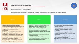 Dimensión salud y ámbito laboral
Componentes: Seguridad y salud en el trabajo. b) Situaciones prevalentes de origen laboral.
Objetivos
•Caracterizar las poblaciones laborales
vulnerables del sector formal e informal de la
economía, sus condiciones de salud y los
riesgos propios de sus actividades
económicas.
•Facilitar el acceso al Sistema General de
Riesgos Laborales de la población
•Fortalecer la determinación del origen de la
enfermedad diagnosticada con criterios de
causalidad, y promover su registro en el
sistema de información en salud
•Definir la política nacional de investigación
científica en seguridad y salud en el trabajo
Metas
•Se amplia la cobertura del Sistema General
de Riesgos Laborales se reduce el sub-
registro de los eventos ocupacionales
mediante el fortalecimiento del talento
humano en salud para la calificación del
origen de los eventos y pérdida de capacidad
laboral.
•Se disminuye la tasa de accidentalidad en el
trabajo en Colombia
•Se establece la línea base de las
enfermedades laborales, diagnosticadas por
cada 100.000 trabajadores afiliados
Estrategias
•Fortalecimiento del Sistema General de
Riesgos Laborales
•Diseño y adopción de herramientas de
acceso al Sistema General de Riesgos
Laborales:
•Prevención de los riesgos derivados del
trabajo en el sector formal e informal de la
economía:
•Determinar los perfiles de morbimortalidad
de la población trabajadora
•Plan Nacional para la Prevención del Cáncer
Ocupacional
 