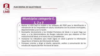 • Realizar el ASIS bajo el modelo y los enfoques del PDSP para la identificación e
intervención de las inequidades en salud y socializarlos con los actores municipales,
departamentales y con la nación.
• Acompañar técnicamente a las Entidad Promotora de Salud, o a quien haga sus
veces, y a las Administradores de Riesgos Laborales para que elaboren el Plan
Institucional de Salud, en el marco de sus competencias.
• Incorporar los indicadores para medir logros en salud y generar la información
requerida en el Sistema de Información de Salud.
• Promover, orientar y dirigir el diseño, operación, análisis y comunicación de los
estudios de impacto del Plan Territorial de Salud.
Municipios categoría E,
1, 2 y 3
 