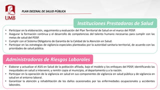 • Participar en la elaboración, seguimiento y evaluación del Plan Territorial de Salud en el marco del PDSP.
• Asegurar la formación continua y el desarrollo de competencias del talento humano necesarias para cumplir con las
metas de salud del PDSP.
• Cumplir con el Sistema Obligatorio de Garantía de la Calidad de la Atención en Salud.
• Participar en las estrategias de vigilancia especiales planteadas por la autoridad sanitaria territorial, de acuerdo con las
prioridades de salud pública.
Instituciones Prestadoras de Salud
• Elaborar y actualizar el ASIS en Salud de la población afiliada, bajo el modelo y los enfoques del PDSP, identificando las
inequidades en salud a intervenir, y remitir copia al municipio, al departamento y a la nación.
• Participar en la operación de la vigilancia en salud en sus componentes de vigilancia en salud pública y de vigilancia en
salud en el entorno laboral.
• Garantizar la atención y rehabilitación de los daños ocasionados por las enfermedades ocupacionales y accidentes
laborales.
Administradoras de Riesgos Laborales
 