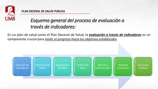 En un plan de salud como el Plan Decenal de Salud, la evaluación a través de indicadores es un
componente crucial para medir el progreso hacia los objetivos establecidos
Esquema general del proceso de evaluación a
través de indicadores:
Selección de
Indicadores
Definición de
Metas
Recolección
de datos
Análisis de
datos
Reporte y
Comunicación
Acciones
Correctivas
Evaluación
continua
 