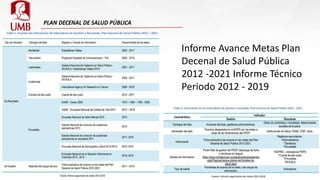 Informe Avance Metas Plan
Decenal de Salud Pública
2012 -2021 Informe Técnico
Periodo 2012 - 2019
 