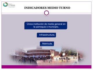 INDICADORES MEDIO TURNO
Única institución de media general en
la parroquia o municipio.
Matrícula.
Infraestructura.
 