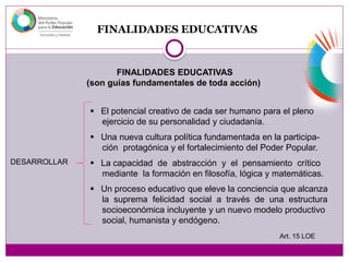 FINALIDADES EDUCATIVAS
FINALIDADES EDUCATIVAS
(son guías fundamentales de toda acción)
DESARROLLAR
 El potencial creativo de cada ser humano para el pleno
ejercicio de su personalidad y ciudadanía.
 Una nueva cultura política fundamentada en la participa-
ción protagónica y el fortalecimiento del Poder Popular.
 La capacidad de abstracción y el pensamiento crítico
mediante la formación en filosofía, lógica y matemáticas.
 Un proceso educativo que eleve la conciencia que alcanza
la suprema felicidad social a través de una estructura
socioeconómica incluyente y un nuevo modelo productivo
social, humanista y endógeno.
Art. 15 LOE
 