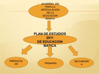 Presentacion plan de estudios 2011 | PPTX