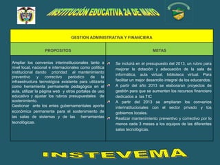 GESTION ADMINISTRATIVA Y FINANCIERA


                   PROPOSITOS                                                 METAS


Ampliar los convenios interinstitucionales tanto a       Se incluirá en el presupuesto del 2013, un rubro para
nivel local, nacional e internacionales como política    mejorar la dotación y adecuación de la sala de
institucional dando prioridad al mantenimiento
                                                         informática, aula virtual, biblioteca virtual. Para
preventivo      y   correctivo   periódico   de     la
infraestructura tecnológica existente para utilizarla    facilitar un mejor desarrollo integral de los educandos.
como herramienta permanente pedagógica en el             A partir del año 2013 se elaboraran proyectos de
aula, utilizar la página web y otros portales de uso     gestión para que se aumenten los recursos financiero
educativo y ajustar los rubros presupuestales de         dedicados a las TIC
sostenimiento.                                           A partir del 2013 se ampliaran los convenios
Gestionar ante los entes gubernamentales aporte          interinstitucionales con el sector privado y los
económico permanente para el sostenimiento de            gobiernos locales.
las salas de sistemas y de las herramientas              Realizar mantenimiento preventivo y correctivo por lo
tecnológicas.                                            menos cada 3 meses a los equipos de las diferentes
                                                         salas tecnológicas.
 