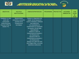 OBJETIVOS                POLÍTICA               LÍNEAS ESTRATEGICAS           PROGRAMAS   PROYECTOS    ACCIONES     CON
                         INSTITUCIONAL                                                                   INMEDIATAS   QUIÉN
                                                                                                                        SE
                                                                                                                      HACE
Establecer un rubro        Mantenimiento          Realizar un diagnóstico del
      dentro del       preventivo y correctivo     estado de los equipos en
    presupuesto            periódico de la       cuanto a Hardware y Software
  Institucional para       infraestructura              para determinar
financiar el Plan de         tecnológica              las necesidades de
    Gestión TIC.                                 mantenimiento y/o reposición
                                                   de equipos y de las salas
                                                        especializadas.
                                                      Elaborar un plan de
                                                  mantenimiento de equipos y
                                                       de infraestructura.
                                                       Ejecutar el Plan de
                                                  mantenimiento de equipos y
                                                       de infraestructura.
                                                  Generar una cultura de usos
                                                 de la Página Web. y el correo
                                                    electrónico institucional.
 
