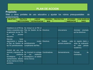 PLAN DE ACCION
Propósito
Web y otros portales de uso educativo y ajustar los rubros presupuestales                                    de
sostenimiento.
 OBJETIVO         POLÍTICA             LINEAS          PROGRA       PROYECTOS      ACCIONES      CON QUIEN SE
               INSTITUCIONAL        ESTRATEGICAS         MAS                      INMEDIATAS        HACE



Establecer en el PEI las Se incluyó en el PEI el
metas y propósitos para Plan de Gestión de las Directivos              Una semana          Actividad orientada
la aplicación de las TIC TIC.                                                              por los directivos.
en       el     proceso
educativo.
Ejecutar,         hacer
seguimiento y evaluar Se                  evaluó Directivos            Al   finalizar cada Un registro diario y
el Plan de Gestión de periódicamente         del                       periodo académico   actas de evaluación
las TIC periódicamente. cumplimiento del Plan.                                             en cada periodo
                                                                                           académico.
Control del uso más
racional y reposición de   Se inventarió la entrega Coordinadores      Semestralmente      Formato          de
los           artefactos   de     los     artefactos                                       inventarios.
tecnológicos       y el    tecnológicos y el estado
mantenimiento efectivo     de los mismos
de los mismos en forma
periódica.
 