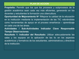 PLAN DE ACCION
Propósito: Permitir que los que los procesos y subprocesos de la
gestión académica sean cada vez más eficientes, generando en los
docentes y estudiantes la formación una cibercultura.
Oportunidad de Mejoramiento No 1Mejorar la calidad de la educación
en la institución mediante la implementación de las TIC valorándolas
como herramientas de apoyo en el proceso enseñanza – aprendizaje
en cada una de las áreas.
Actividades / Sub-Actividades Indicador Clave Responsable
Tiempo Observaciones
Resultado 1: Indicador del Resultado: Utilizar adecuadamente las
salas y los equipos en la aplicación de las tic en los aspectos
académicos y formativos de los estudiantes, administrativos y directivos
de la institución.
 