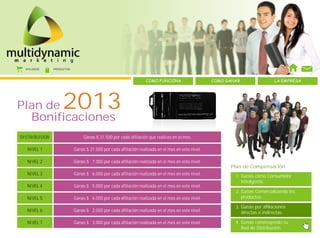 AFILIADOS    PRODUCTOS



                                                                 COMO FUNCIONA                     COMO GANAR                 LA EMPRESA




Plan de             2013
  Bonificaciones
DISTRIBUIDOR                    Ganas $ 31.500 por cada afiliación que realices en el mes.

   NIVEL 1                 Ganas $ 21.000 por cada afiliación realizada en el mes en este nivel.

   NIVEL 2                 Ganas $ 37.000 por cada afiliación realizada en el mes en este nivel.
                                                                                                         Plan de Compensación
   NIVEL 3                 Ganas $ 36.000 por cada afiliación realizada en el mes en este nivel.           1. Ganas como Consumidor
                                                                                                           4. Inteligente.
   NIVEL 4                 Ganas $ 35.000 por cada afiliación realizada en el mes en este nivel.
                                                                                                           2. Ganas Comercializando los
   NIVEL 5                 Ganas $ 36.000 por cada afiliación realizada en el mes en este nivel.           4. productos.

                                                                                                           3. Ganas por afiliaciones
   NIVEL 6                 Ganas $ 32.000 por cada afiliación realizada en el mes en este nivel.           4. directas e indirectas.

   NIVEL 7                 Ganas $ 33.000 por cada afiliación realizada en el mes en este nivel.           4. Ganas construyendo tu
                                                                                                           4. Red de Distribución.
 