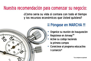 Presentacion Plan De Negocios