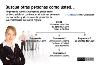 Presentacion Plan De Negocios