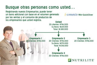 Presentacion Plan De Negocios