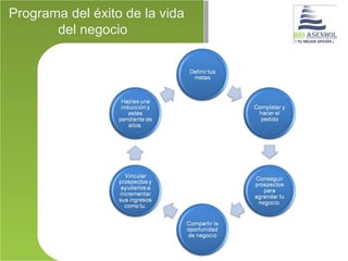 Programa del éxito de la vida
       del negocio
 