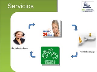 Servicios




 Servicio al cliente
                       Facilidades de pago
 