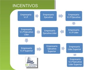 INCENTIVOS
 