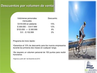 Descuentos por volumen de venta


              Volúmenes personales                     Descuento
                   mensuales
              $ 618.000 en adelante                      15%
             $ 309.000 - $ 617.999                       12%
             $103.000 --- $ 308.999                       9%
                 $ 0 - $ 102.999                          0%



       Programa de inicio rápido:

       •Garantiza el 15% de descuento para los nuevos empresarios
       durante los primeros dos meses en cualquier rango.

       •Se requiere un volumen personal de 150 puntos para recibir
       honorarios

       •Vigencia a partir del 1 de Diciembre de 2012
 