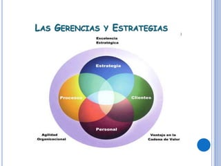 LAS GERENCIAS Y ESTRATEGIAS
 