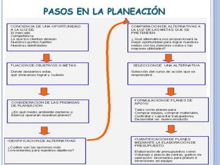 PASOS EN LA PLANEACIÓN
 