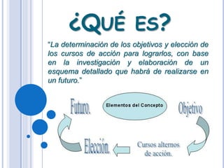 ¿QUÉ ES?
“La determinación de los objetivos y elección de
los cursos de acción para lograrlos, con base
en la investigación y elaboración de un
esquema detallado que habrá de realizarse en
un futuro.”
 