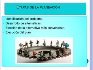 ETAPAS DE LA PLANEACIÓN
• Identificación del problema.
• Desarrollo de alternativas.
• Elección de la alternativa más conveniente.
• Ejecución del plan.
 