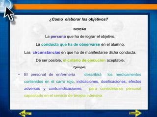 ¿Como elaborar los objetivos?
INDICAR
La persona que ha de lograr el objetivo.
La conducta que ha de observarse en el alumno.
Las circunstancias en que ha de manifestarse dicha conducta.
De ser posible, el criterio de ejecución aceptable.
Ejemplo:
• El personal de enfermería describirá los medicamentos
contenidos en el carro rojo, indicaciones, dosificaciones, efectos
adversos y contraindicaciones, para considerarse personal
capacitado en el servicio de terapia intensiva.
Siguiente
Anterior
 