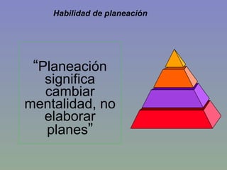 “ Planeación significa cambiar mentalidad, no elaborar planes ” Habilidad de planeación  