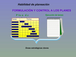 Áreas estratégicas claves FORMULACIÓN Y CONTROL A LOS PLANES Habilidad de planeación  Plan de trabajo Tareas Fechas Ejecución de tareas 