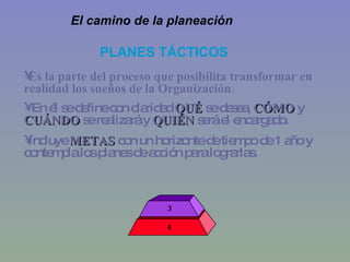 PLANES TÁCTICOS  Es la parte del proceso que posibilita transformar en realidad los sueños de la Organización. En él se define con claridad  QUÉ  se desea,  CÓMO  y  CUÁNDO  se realizará y  QUIÉN  será el encargado. Incluye  METAS  con un horizonte de tiempo de 1 año y contempla los planes de acción para lograrlas. El camino de la planeación  4 3 