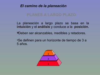 PLANES A LARGO PLAZO  La planeación a largo plazo se basa en la  intuición  y el  análisis  y conduce a la  posición. Deben ser alcanzables, medibles y retadores. Se definen para un horizonte de tiempo de 3 a 5 años. 4 3 2 El camino de la planeación  