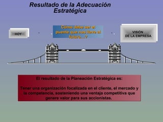 El resultado de la Planeación Estratégica es: Tener una organización focalizada en el cliente, el mercado y la competencia, sosteniendo una ventaja competitiva que genere valor para sus accionistas.  Resultado de la Adecuación Estratégica HOY  VISIÓN  DE LA EMPRESA Cómo debe ser el puente que nos lleve al futuro…? 