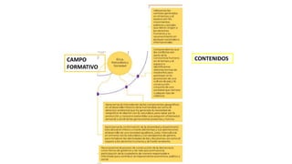 CONTENIDOS
CAMPO
FORMATIVO
 