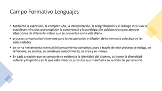 Campo Formativo Lenguajes
• Mediante la expresión, la comprensión, la interpretación, la resignificación y el diálogo inclusivo se
establecen vínculos que propician la convivencia y la participación colaborativa para atender
situaciones de diferente índole que se presentan en la vida diaria.
• proceso comunicativo interviene para la recuperación y difusión de la memoria colectiva de las
comunidades
• se torna herramienta esencial del pensamiento complejo, pues a través de este proceso se indaga, se
reflexiona, se analiza, se construye conocimiento, se crea y se innova.
• En cada creación que se comparte se evidencia la identidad del alumno, así como la diversidad
cultural y lingüística en la que está inmerso, y con las que manifiesta su sentido de pertenencia
 