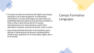 Campo Formativo
Lenguajes
• El campo considera la enseñanza del inglés como lengua
extranjera, con la idea de generar un intercambio
intercultural, en el que esta lengua sea vista como una
posibilidad expresiva adicional que permite sensibilizar a
niñas y niños a otras formas de ver el mundo,
interrelacionarse con otras personas a partir de la
identidad y compartir maneras de pensar, sentir y actuar
• este campo pretende fomentar el acercamiento, goce,
disfrute e interpretación de diversas manifestaciones
artísticas que se generan en la comunidad, región, país o
en el mundo
 