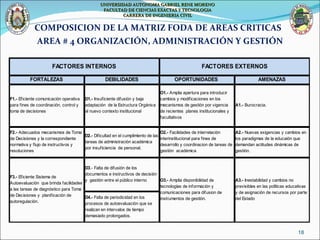 COMPOSICION DE LA MATRIZ FODA DE AREAS CRITICAS  AREA # 4 ORGANIZACIÓN, ADMINISTRACIÓN Y GESTIÓN UNIVERSIDAD AUTONOMA GABRIEL RENE MORENO FACULTAD DE CIENCIAS EXACTAS Y TECNOLOGIA CARRERA DE INGENIERIA CIVIL 