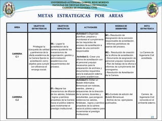 METAS  ESTRATEGICAS  POR  AREAS   UNIVERSIDAD AUTONOMA GABRIEL RENE MORENO FACULTAD DE CIENCIAS EXACTAS Y TECNOLOGIA CARRERA DE INGENIERIA CIVIL 