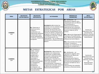 METAS  ESTRATEGICAS  POR  AREAS  UNIVERSIDAD AUTONOMA GABRIEL RENE MORENO FACULTAD DE CIENCIAS EXACTAS Y TECNOLOGIA CARRERA DE INGENIERIA CIVIL 