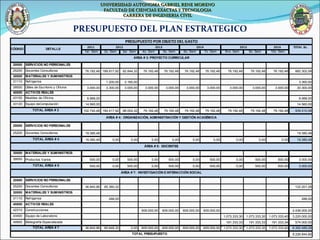 PRESUPUESTO DEL PLAN ESTRATEGICO UNIVERSIDAD AUTONOMA GABRIEL RENE MORENO FACULTAD DE CIENCIAS EXACTAS Y TECNOLOGIA CARRERA DE INGENIERIA CIVIL 