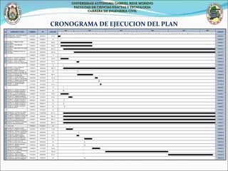 CRONOGRAMA DE EJECUCION DEL PLAN UNIVERSIDAD AUTONOMA GABRIEL RENE MORENO FACULTAD DE CIENCIAS EXACTAS Y TECNOLOGIA CARRERA DE INGENIERIA CIVIL 