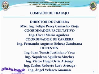 COMISIÓN DE TRABAJO DIRECTOR DE CARRERA MSc. Ing. Felipe Percy Camacho Rioja COORDINADOR FACULTATIVO Ing. Oscar Mario Aguilera  COORDINADOR DE CARRERA Ing. Fernando Augusto Deheza Zambrana DOCENTES  Ing. Juan Tomás Justiniano Vaca Ing. Napoleón Aguilera Sánchez Ing. Víctor Hugo Ortiz Arteaga Ing. Carlos Roberto Lazo Arteaga Ing. Ángel Velasco Guamán UNIVERSIDAD AUTONOMA GABRIEL RENE MORENO FACULTAD DE CIENCIAS EXACTAS Y TECNOLOGIA CARRERA DE INGENIERIA CIVIL 
