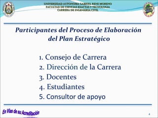 Participantes del Proceso de Elaboración  del Plan Estratégico 1. Consejo de Carrera 2.  Dirección de  la Carrera 3. Docentes 4. Estudiantes 5. Consultor de apoyo UNIVERSIDAD AUTONOMA GABRIEL RENE MORENO FACULTAD DE CIENCIAS EXACTAS Y TECNOLOGIA CARRERA DE INGENIERIA CIVIL 