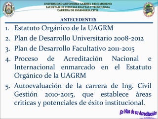 Estatuto Orgánico de la UAGRM Plan de Desarrollo Universitario 2008-2012 Plan de Desarrollo Facultativo 2011-2015 Proceso de Acreditación Nacional e Internacional enmarcado en el Estatuto Orgánico de la UAGRM Autoevaluación de la carrera de Ing. Civil Gestión 2010-2015, que establece áreas criticas y potenciales de éxito institucional.  ANTECEDENTES   UNIVERSIDAD AUTONOMA GABRIEL RENE MORENO FACULTAD DE CIENCIAS EXACTAS Y TECNOLOGIA CARRERA DE INGENIERIA CIVIL 