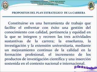Constituirse en una herramienta de trabajo que facilite el enfrentar con éxito una gestión del conocimiento con calidad, pertinencia y equidad en la que se integren y recreen las tres actividades sustantivas de la carrera; la enseñanza, la investigación y la extensión universitaria, mediante un mejoramiento continuo de la calidad en la formación profesional, el incremento de los productos de investigación científica y una inserción sostenida en el contexto nacional e internacional. PROPOSITOS DEL PLAN ESTRATEGICO  DE LA CARRERA UNIVERSIDAD AUTONOMA GABRIEL RENE MORENO FACULTAD DE CIENCIAS EXACTAS Y TECNOLOGIA CARRERA DE INGENIERIA CIVIL 