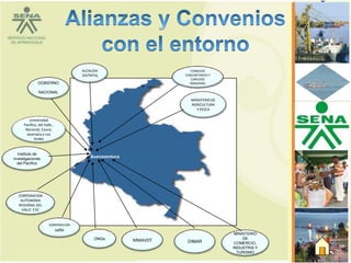 ALCALDIA                       CONSEJOS
                                     DISTRITAL                   COMUNITARIOS Y
                                                                    CABILDOS
              GOBIERNO                                             INDIGENAS

               NACIONAL
                                                                    MINISTERIO DE
                                                                    AGRICULTURA
                                                                       Y PESCA

         Universidad
     Pacifico, del Valle ,
      Nacional, Cauca,
       Javeriana y Los
            Andes


  Instituto de
investigaciones                          Buenaventura
  del Pacífico




  CORPORACION
   AUTONOMA
  REGIONAL DEL
   VALLE CVC


                      GOBERNACION
                             valle
                                                                                     MINISTERIO
                                           ONGs                                          DE
                                                        MMAVDT    DIMAR              COMERCIO,
                                                                                    INDUSTRIA Y
                                                                                      TURISMO
 